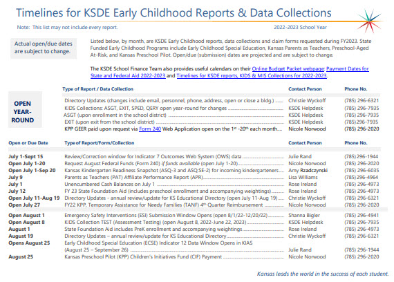 Information offered on beginning-of-year data entry for early childhood students