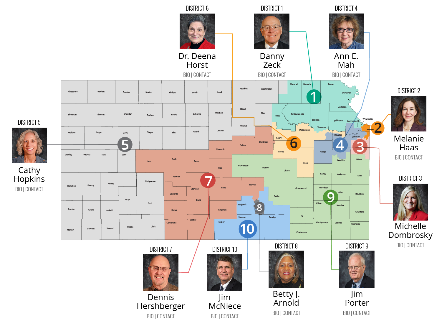 Kansas Board of Education imagemap with links to elected members webpage.