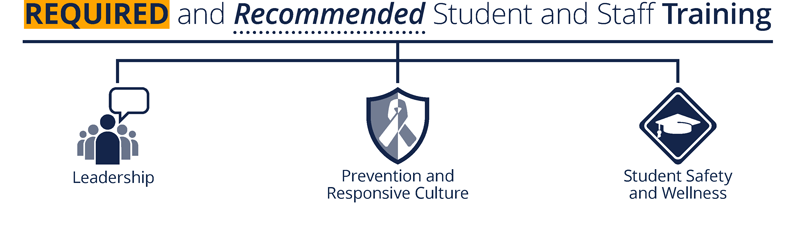 Prevention and Responsive Culture